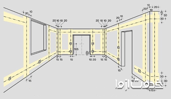 فاصله کلید برق از درب